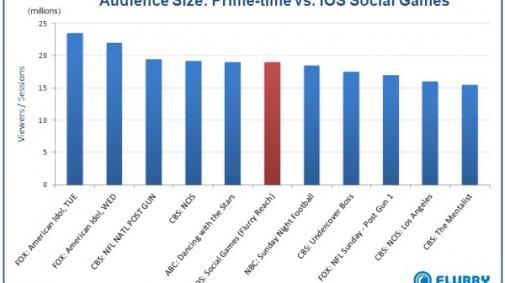 sociale-games-vormen-nieuwe-uitdaging-vo.jpg