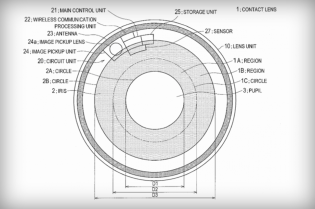 Sony Corporation\/U.S. Patent and Trademark Office