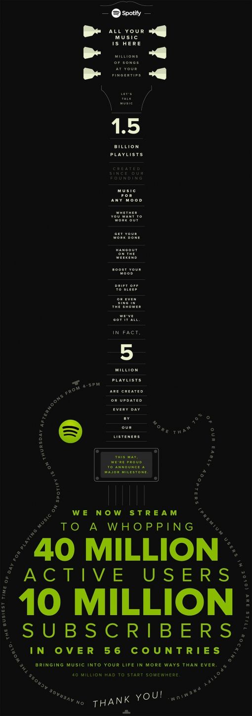 spotify-10milj.jpg