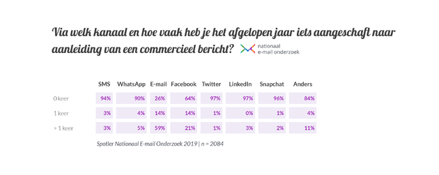 spotler-aankoop-naar-aanleiding-van-commercieel-bericht