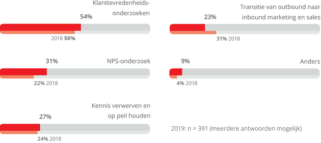 spotler-kto-favoriete-meetinstrument-b2b