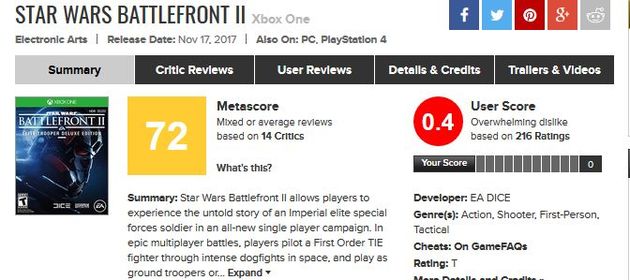 De Xbox One versie van Star Wars Battlefront 2 kreeg op vrijdag  zelfs een user score van 0,4.