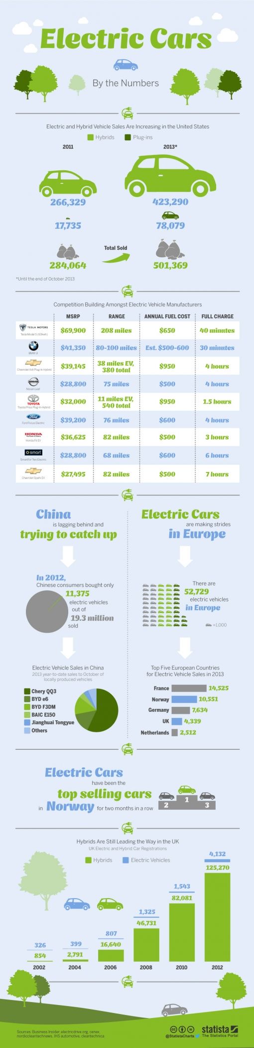 statista-infographic-1787-electric-and-h.jpg
