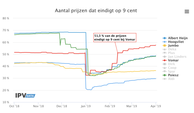 <em>Bron: IPV data<\/em>