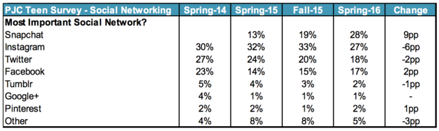 Bron: Piper Jaffray.