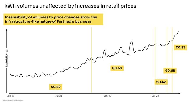 tareiven-fastned-21-22.jpeg
