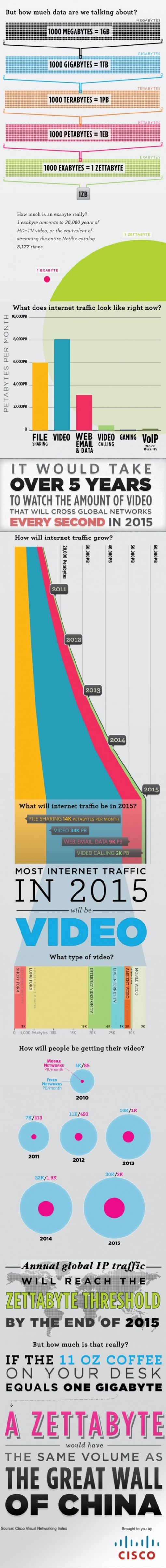 the-internet-in-2015.jpg