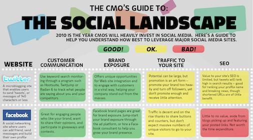 the-social-media-cheatsheet-infographic.jpg