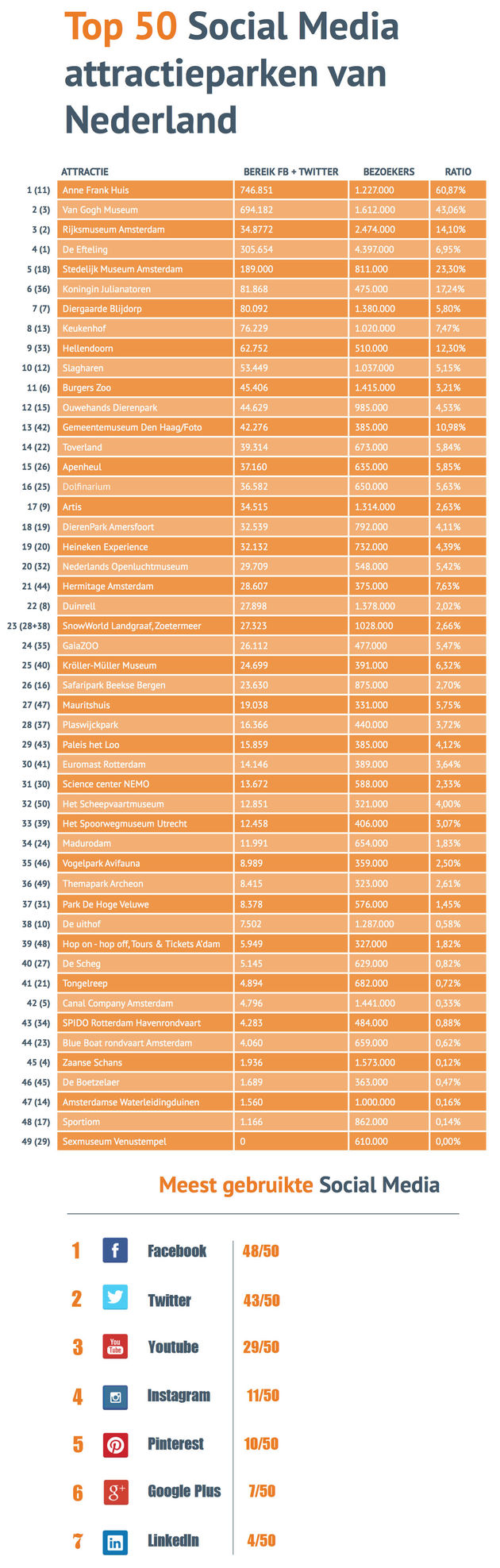 top-50-social-attractiepark