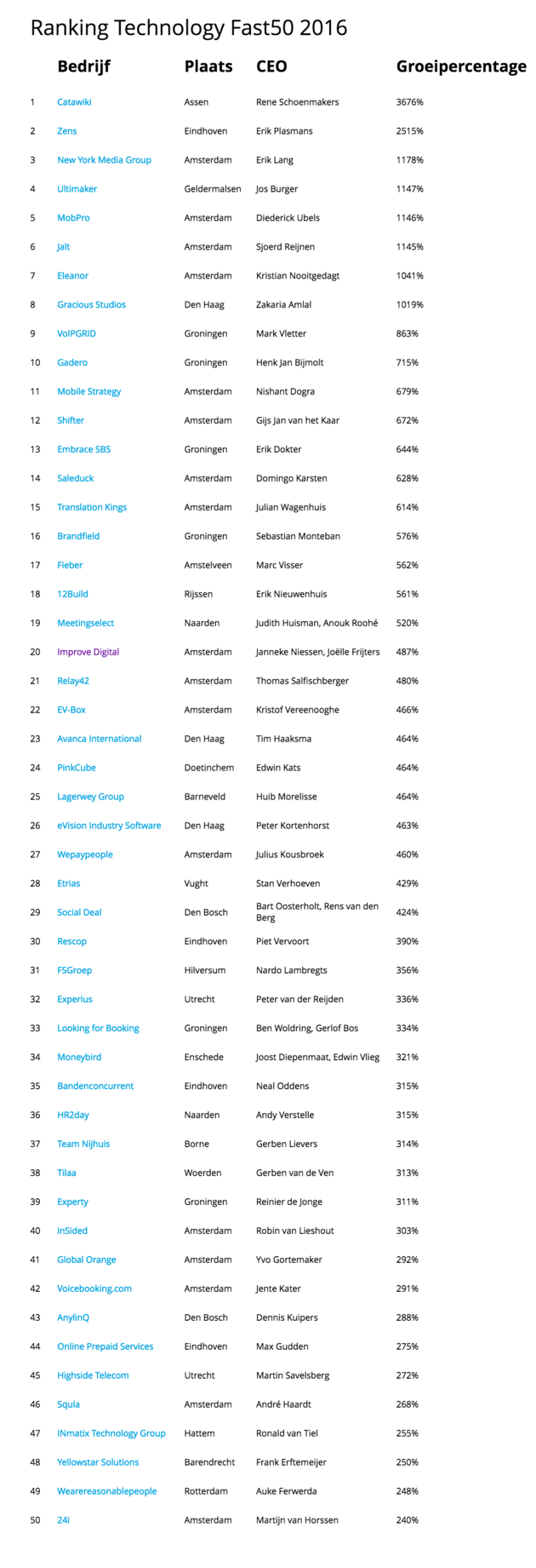 <em>De gehele top 50.<\/em>