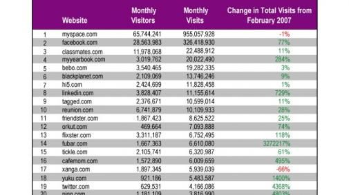 top-social-networks.jpg