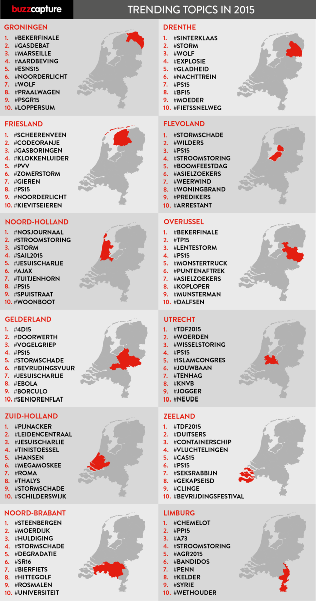 Trending Topics-Nederland