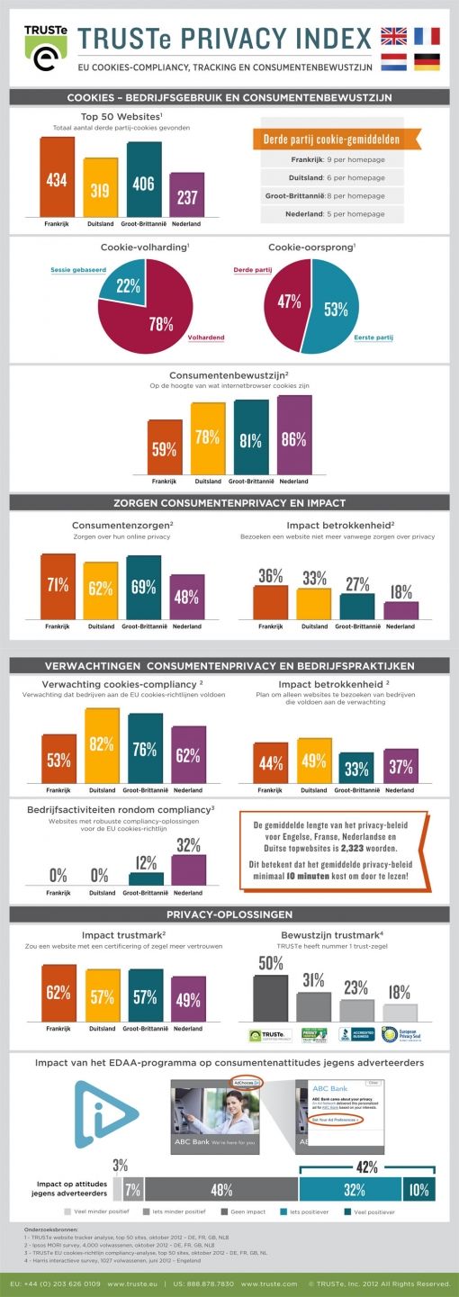 truste-eu-cookie-compliance-tracking-con.jpg