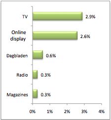 tv-heeft-grootste-invloed-op-surfgedrag-.jpg