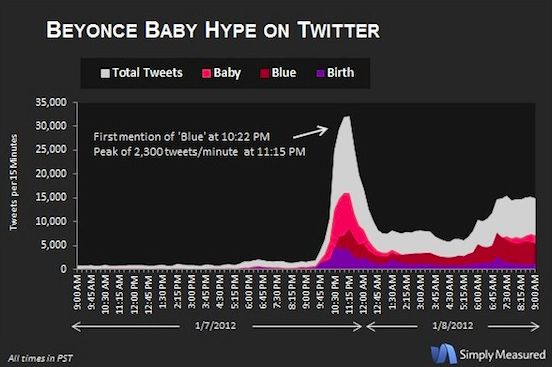 twitter-en-de-geboorte-van-blue-ivy-cart.jpg