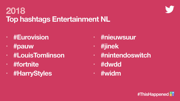 Het Entertainmentjaar 2018 op Twitter