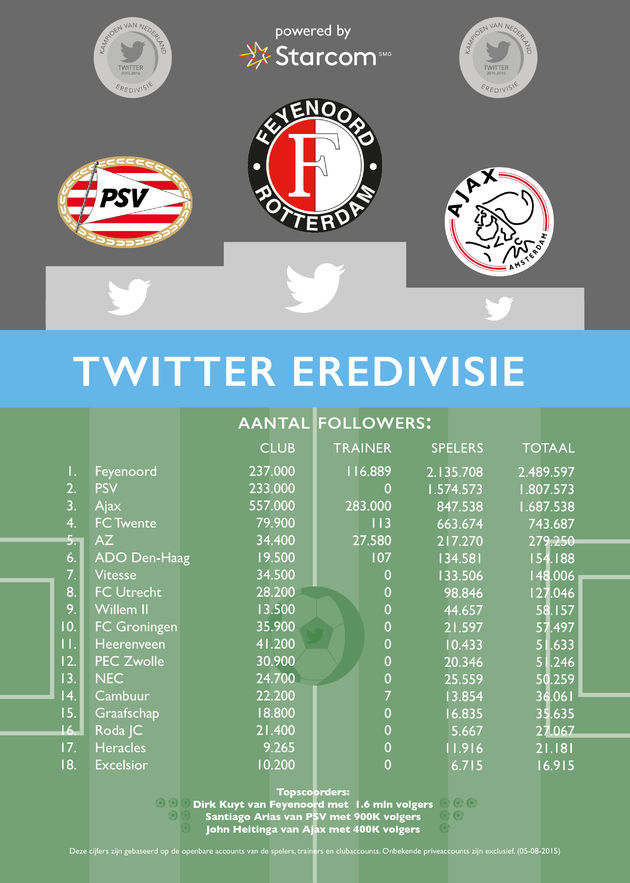 TWITTER EREDIVISIE