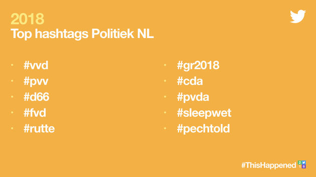 Het Politiekjaar 2018 op Twitter