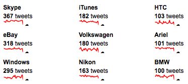 twitteraars-vervangen-links-naar-merken-.jpg