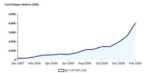twittermania-tweexplosie-in-2009.jpg