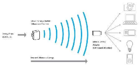 uBeam