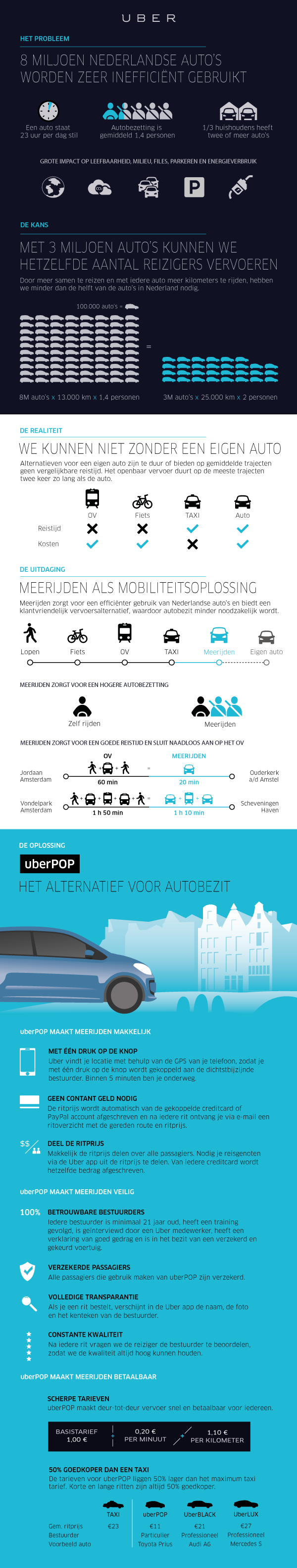 uberPOP-infographic