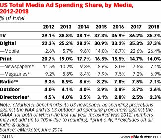 uitgaven-aan-mobiele-advertenties-stijge.jpg