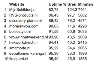 uptrends-bereikbaarheidsrapport-1-134-ne.jpg