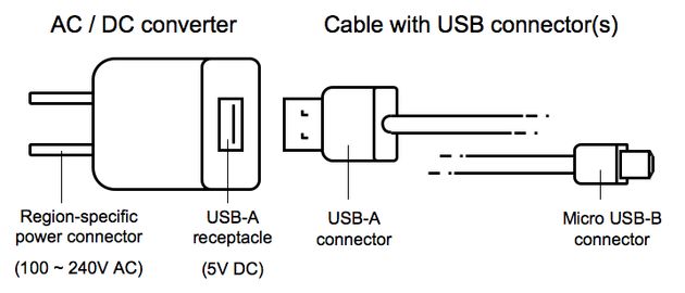 usb-wordt-de-nieuwe-stopcontact-standaar.jpg
