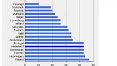 veel-incidenten-bij-nederlandse-ict-beve.jpg