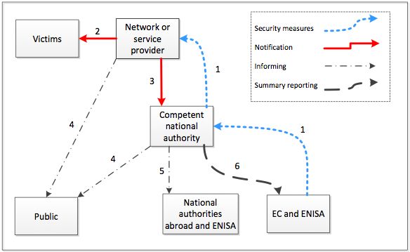 veel-incidenten-rond-cyberbeveiliging-wo.jpg