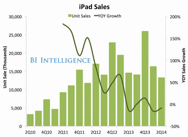 <em>Bron: Apple<\/em>