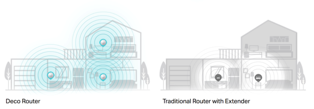 Deco ten opzichte van een gewone router