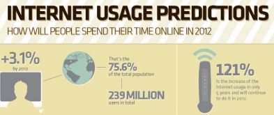 voorspelling-internet-gebruik-2012-infog.jpg