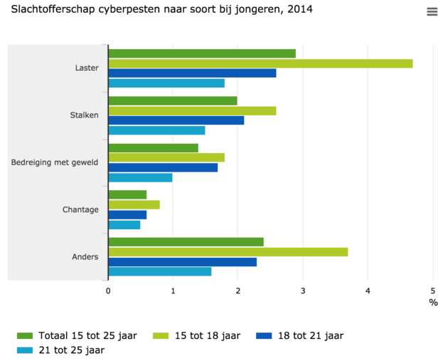 <em>Beeld via CBS.<\/em>