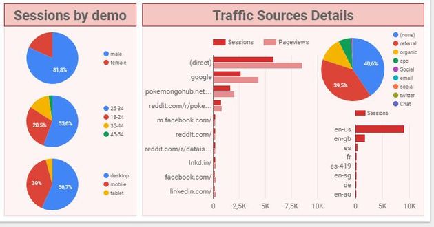 Vormgeving mogelijkheden Google Data Studio