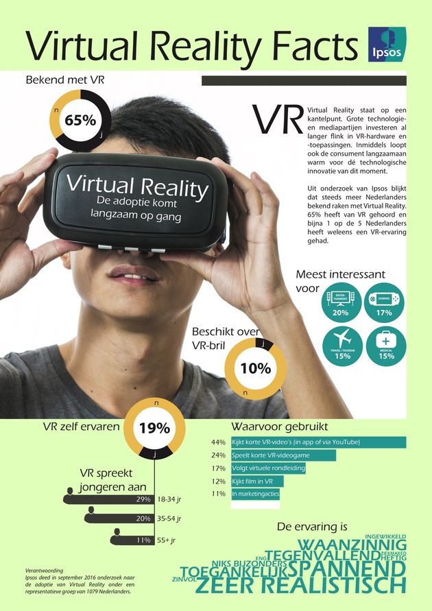 vr-infographic-ipsos