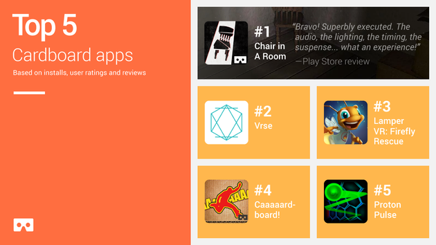 <em>Populairste Cardboard apps voor Google Play<\/em>