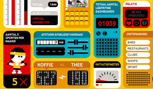 wat-zegt-jouw-social-media-gebruik-op-fo.jpg