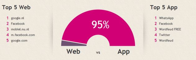 web-vs-app-en-andere-feiten.jpg