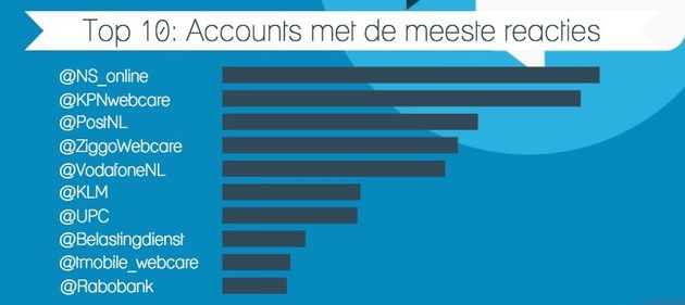 webcare_meeste_reacties