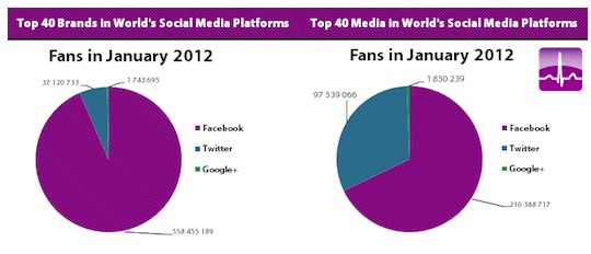 welk-social-network-is-het-beste-voor-jo.jpg