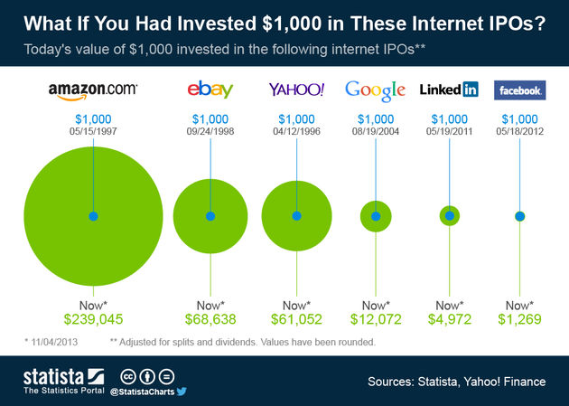 welke-investeringen-in-internet-aandelen.jpg
