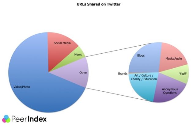 welke-url-s-worden-op-twitter-gedeeld.jpg