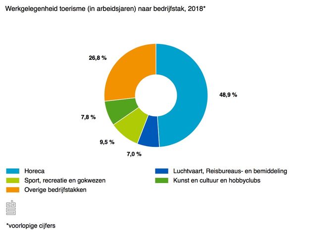 <em>Beeld: CBS<\/em>