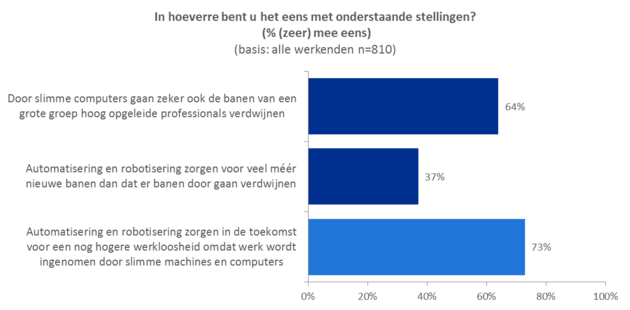 <em>Bron: Randstad WerkMonitor 2015<\/em><em> Q4<\/em>