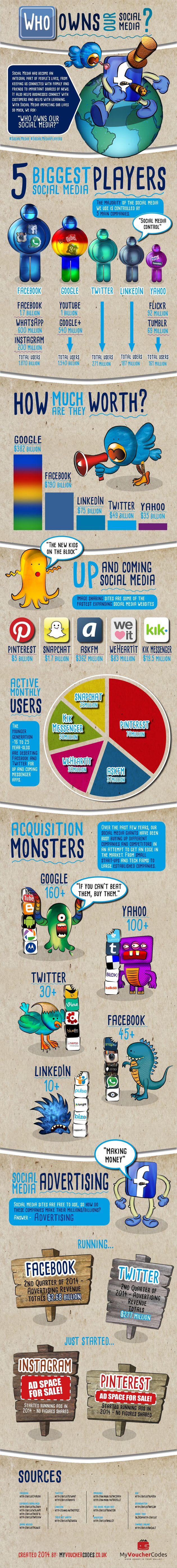 who-owns-our-social-media