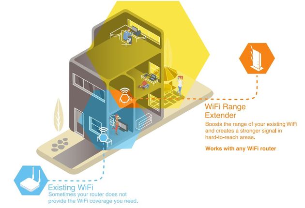 wifi extension