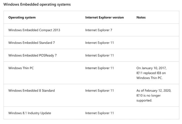 Windows-Embedded-IE