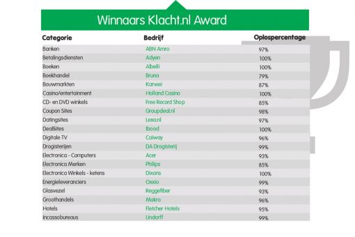 winnaars-top20-1.jpg